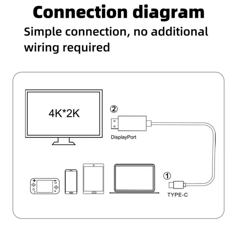 Typec To Hdmi Projection Screen Cable Mobile Phone Computer Tablet Projection Screen Display Steam Game Console Video Adapter - Image 5